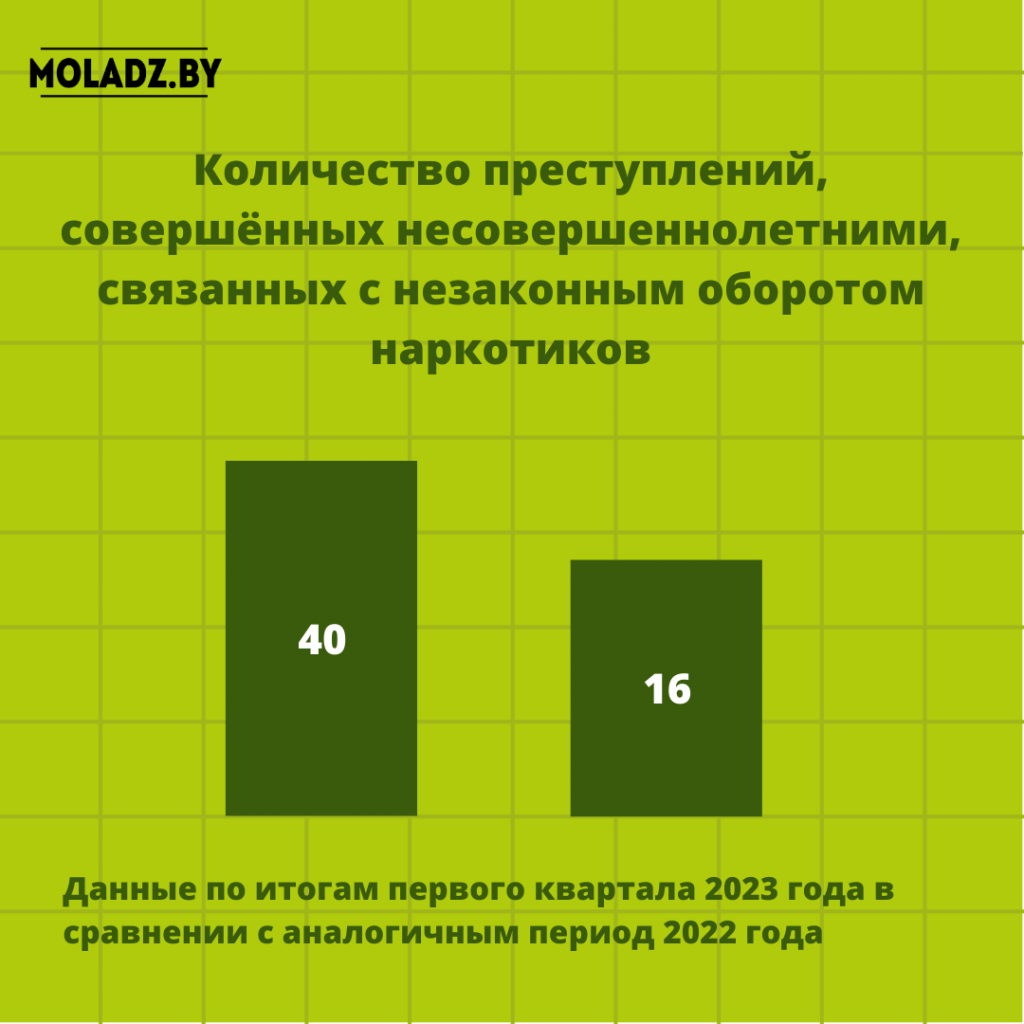 Молодой ученый обнаружила у гриба «веселка» противоопухолевые свойства, копия.png